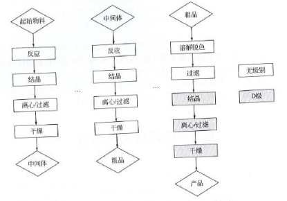 藥廠設(shè)計