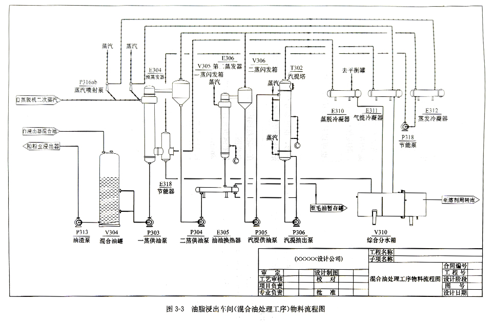 食品工廠設(shè)計(jì)物料流程圖